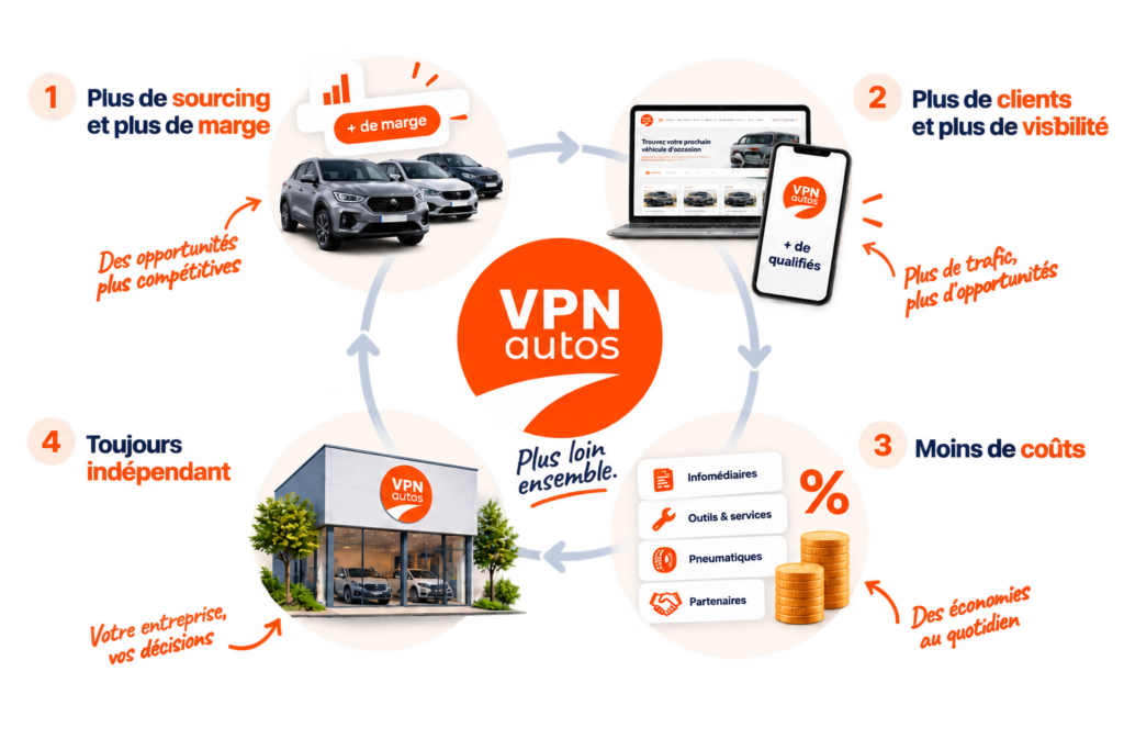 arguments reseau vpn autos